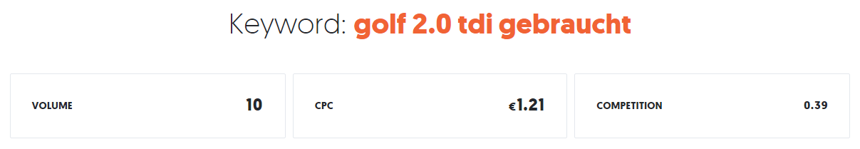 Keyword-Analyse "Golf 2.0 TDI gebraucht"